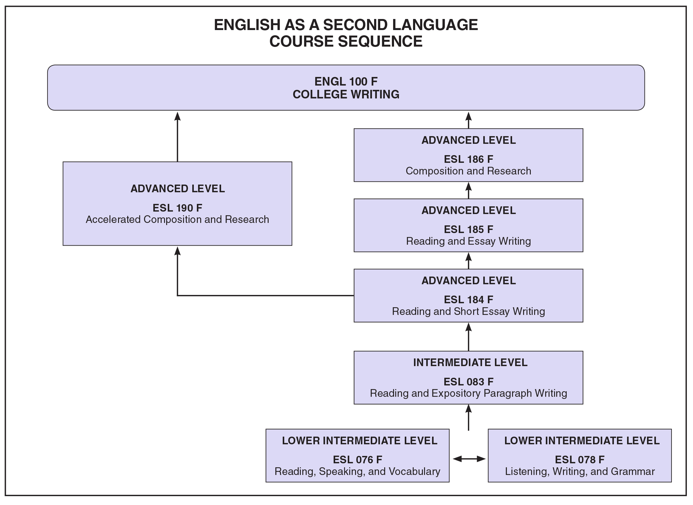 Intermediate 2 english reflective essay examples