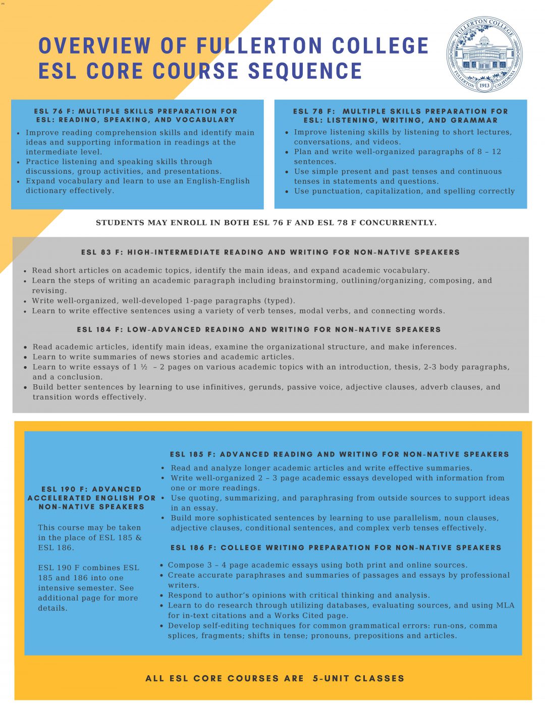 Courses Humanities Division